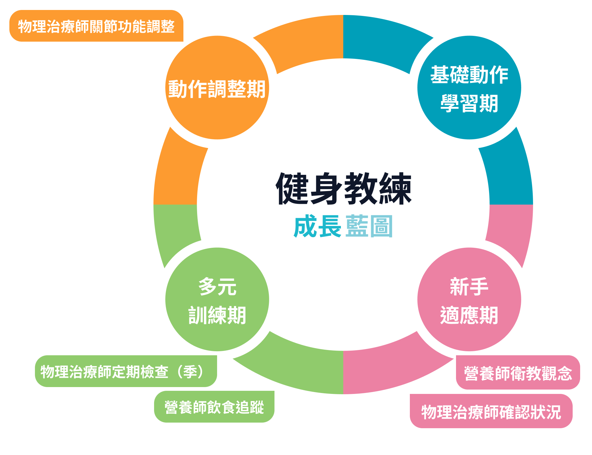 健身 教練